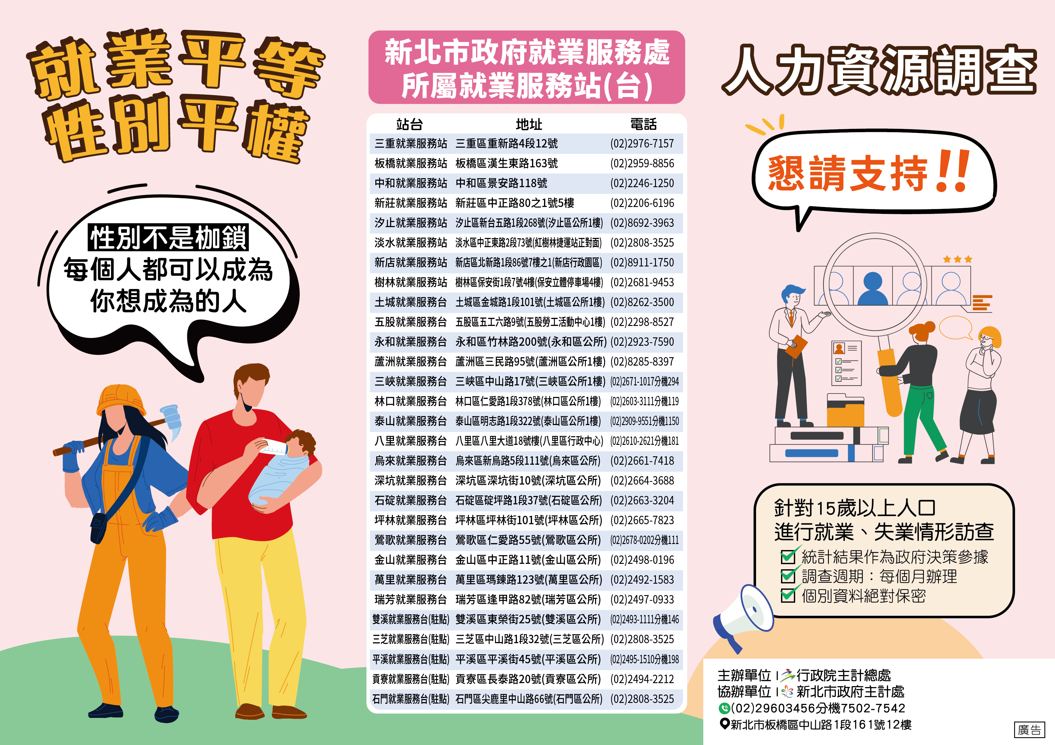 人力資源調查DM-01